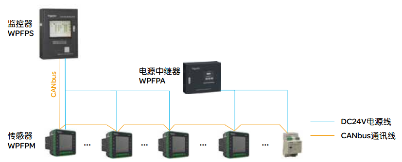 wpfp消防設備電源監(jiān)控系統(tǒng)方案