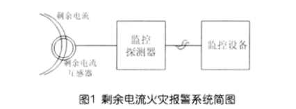 剩余電流火災報警系統(tǒng)組成及設(shè)置范圍