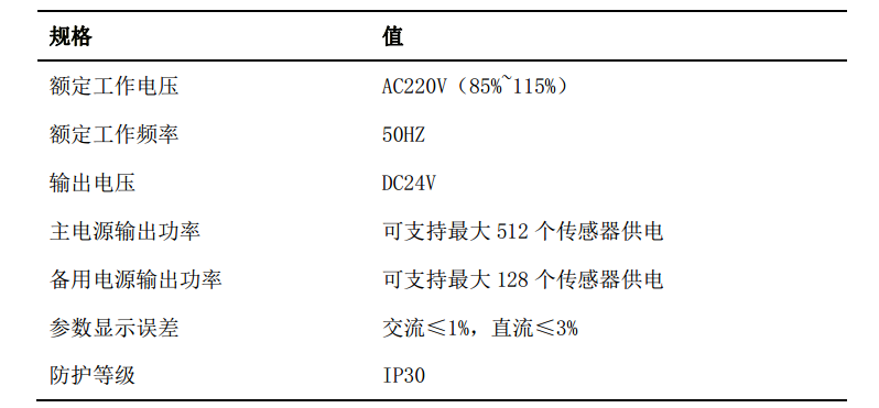 WPFPS 消防設(shè)備電源監(jiān)控系統(tǒng)