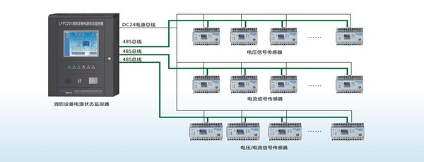 為什么要設(shè)計安裝消防設(shè)備電源監(jiān)控系統(tǒng)