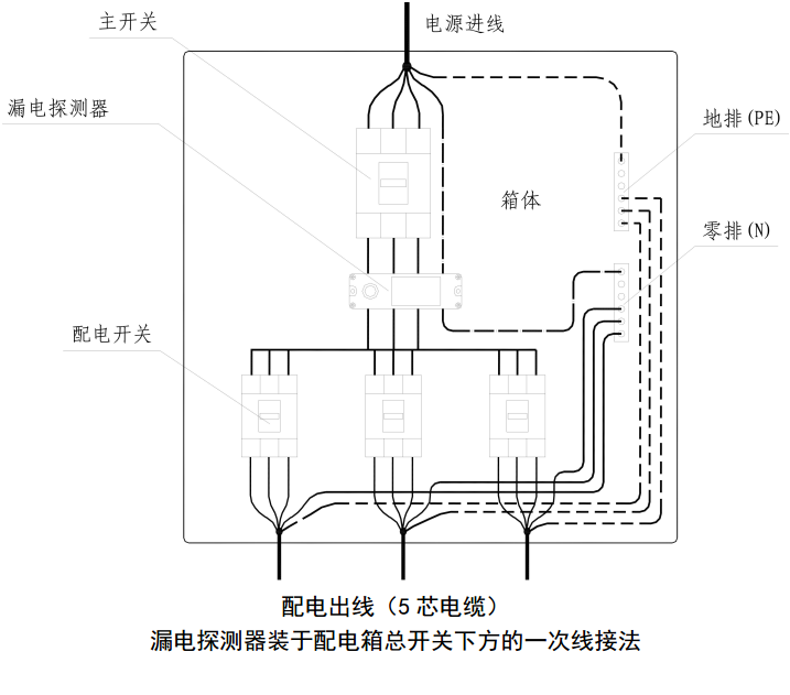 裝有漏電探測器的配電箱中一次回路接法