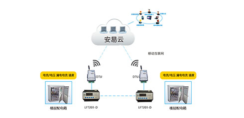 智慧用電安全管理系統(tǒng)哪家好？