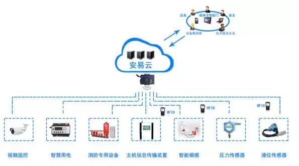 智慧消防物聯網系統(tǒng)功能與架構