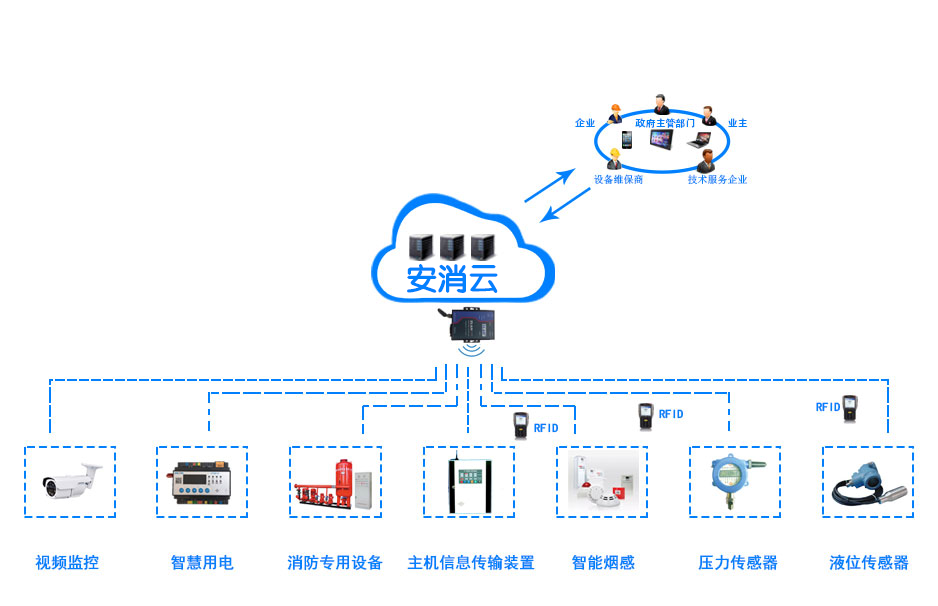 創(chuàng)新消防管理模式，推進“智慧消防建設(shè)”