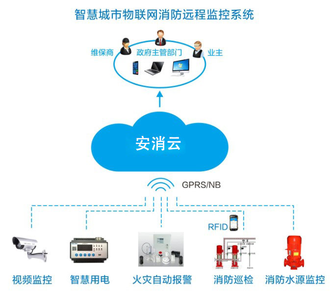 智慧消防風口，九小場所、高層建筑、大型商業(yè)綜合體智慧消防建設如何落地？