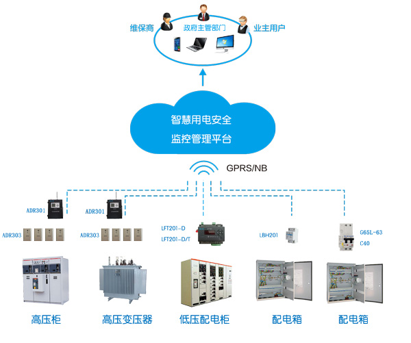 智慧式用電安全監(jiān)管服務系統