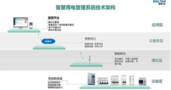 智能空開(kāi)是什么(智能空開(kāi)斷路器都有什么保護(hù)功能)