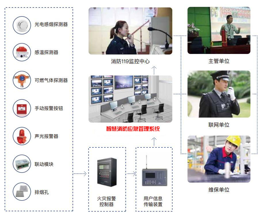 智慧消防應(yīng)急管理系統(tǒng)-智慧消防應(yīng)急綜合管理系統(tǒng)解決方案廠(chǎng)家