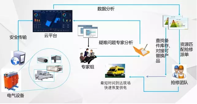 “無人值班，有人值守”的電力智能運維管理系統(tǒng)