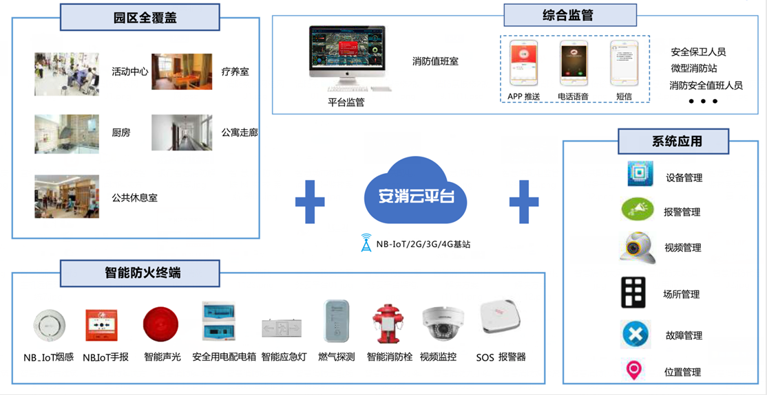 養(yǎng)老機(jī)構(gòu)智慧消防安全服務(wù)管理平臺-民政智慧消防