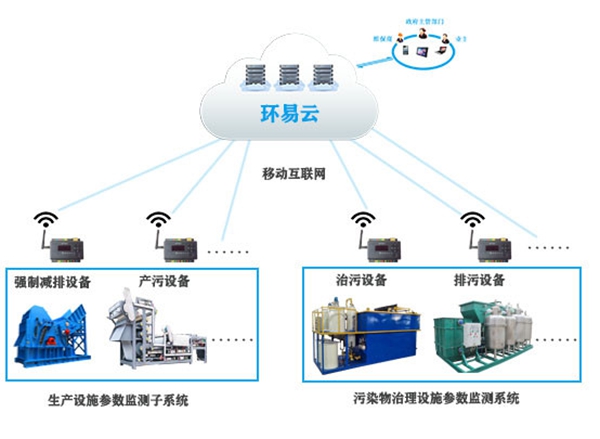 工況用電監(jiān)控系統(tǒng)-市級(jí)中心端工況用電監(jiān)測(cè)系統(tǒng)