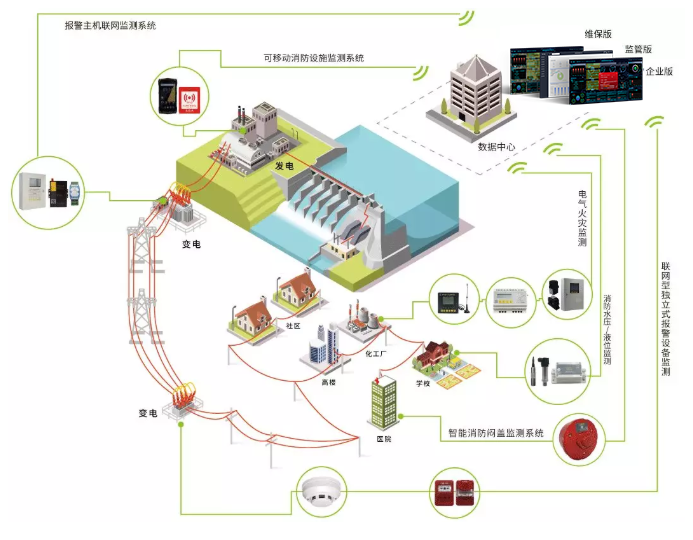 火電廠智慧消防改造解決方案(電力系統(tǒng)智慧消防建設方案)