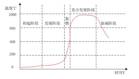 出租屋智慧防火方案（出租房智慧煙感報(bào)警器）