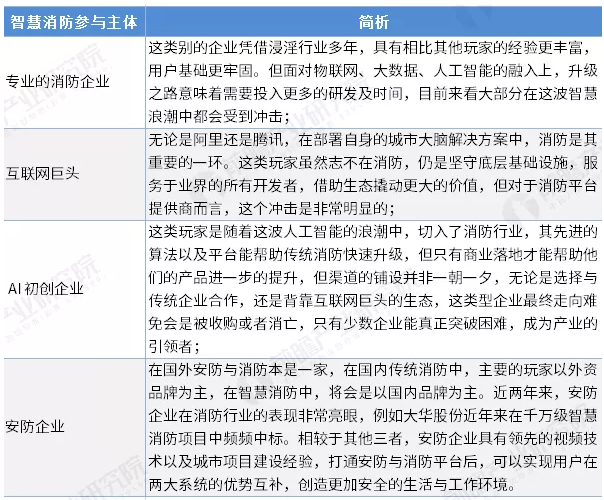 智慧消防行業(yè)前景怎么樣？可投資嗎？