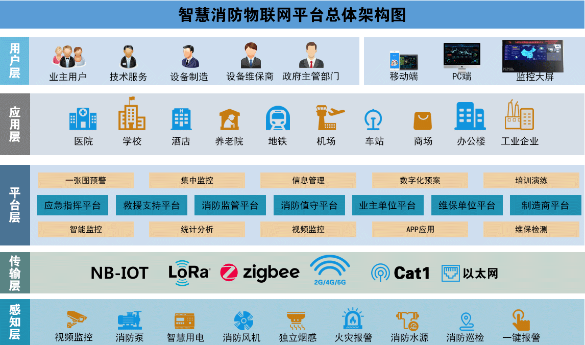 消防設施物聯網監(jiān)控系統(tǒng)-消防設備聯網監(jiān)測系統(tǒng)