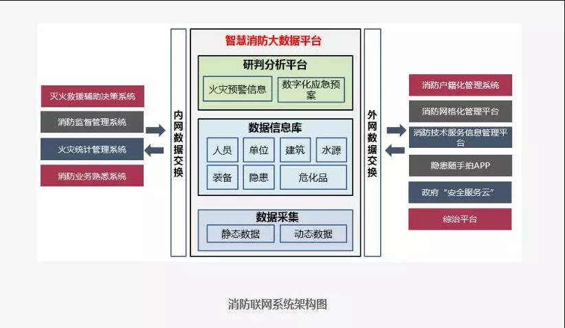 智慧消防總體拓撲圖(智慧消防聯網系統(tǒng)解決方案)