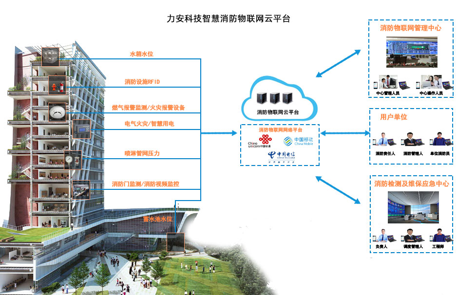 智慧消防整體解決方案(智慧消防設(shè)計方案)