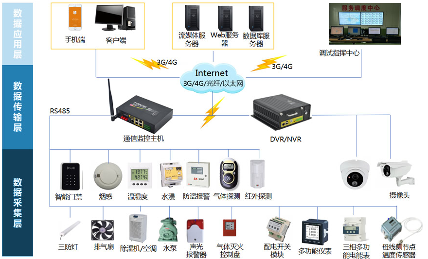 智慧電力運維云平臺(?智能電力運維系統)