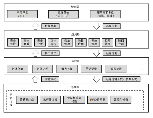 DB32/T 3847-2020 用電場所智慧安全監(jiān)控系統(tǒng)技術規(guī)范（江蘇省智慧用電安全監(jiān)控系統(tǒng)地方標準完整版免費下載）