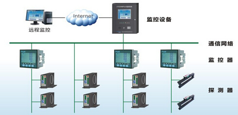 LFS200電氣火災(zāi)監(jiān)控系統(tǒng).jpg