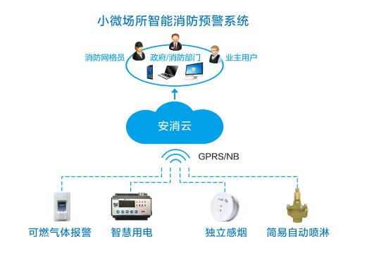 安消云小微場所智慧消防預警系統(tǒng).jpg