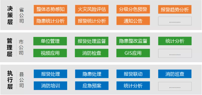 煙草智慧消防架構(gòu)